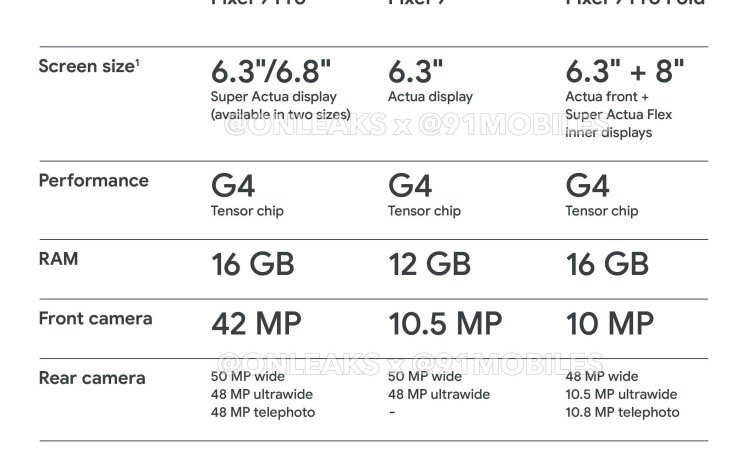 Google Pixel 9 Series and Pixel 9 Pro Fold promo material reveals key specs and features